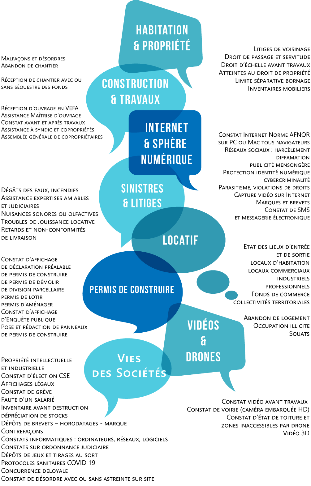 infographie nos constats